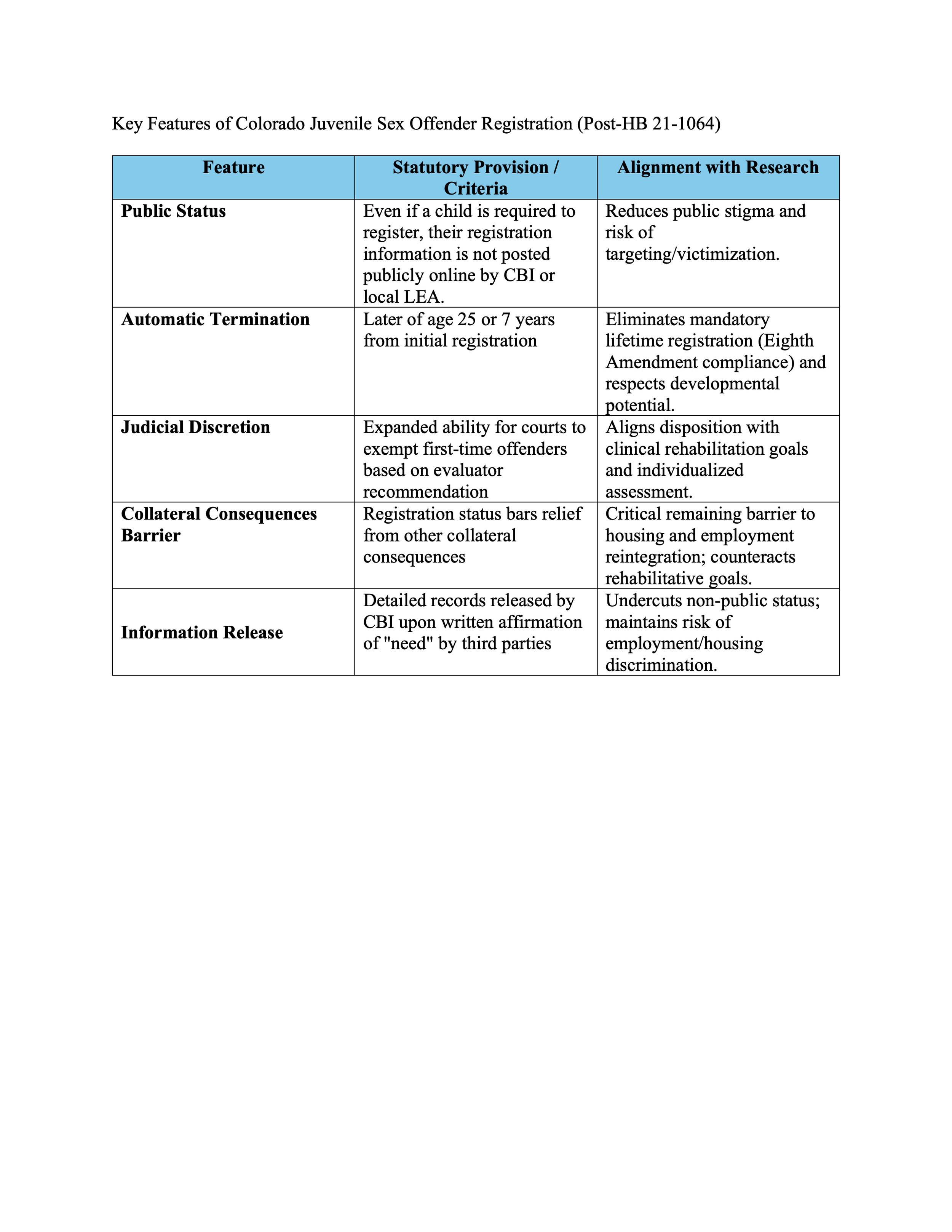 Key Features of Colorado Juvenile Sex Offender Registration Post
